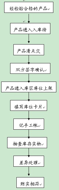 中國(guó)冷鏈物流網(wǎng)
