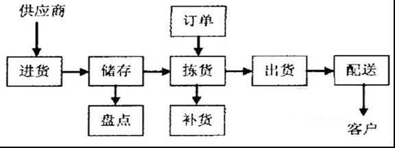 中國冷鏈物流網